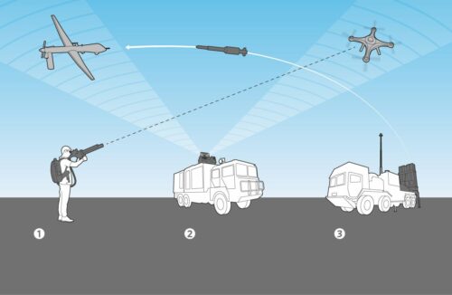Ciberseguridad en el aire: cómo sobrevivir a la guerra electrónica