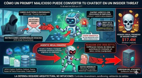 Cómo un prompt malicioso puede convertir tu chatbot en un insider threat