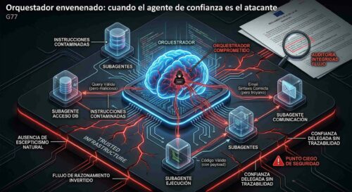 Orquestador envenenado: cuando el agente de confianza es el atacante